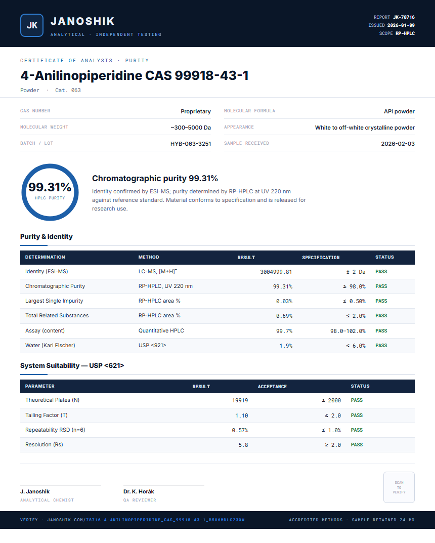 4-Anilinopiperidine CAS 99918-43-1 Purity (HPLC) report by Janoshik Analytical