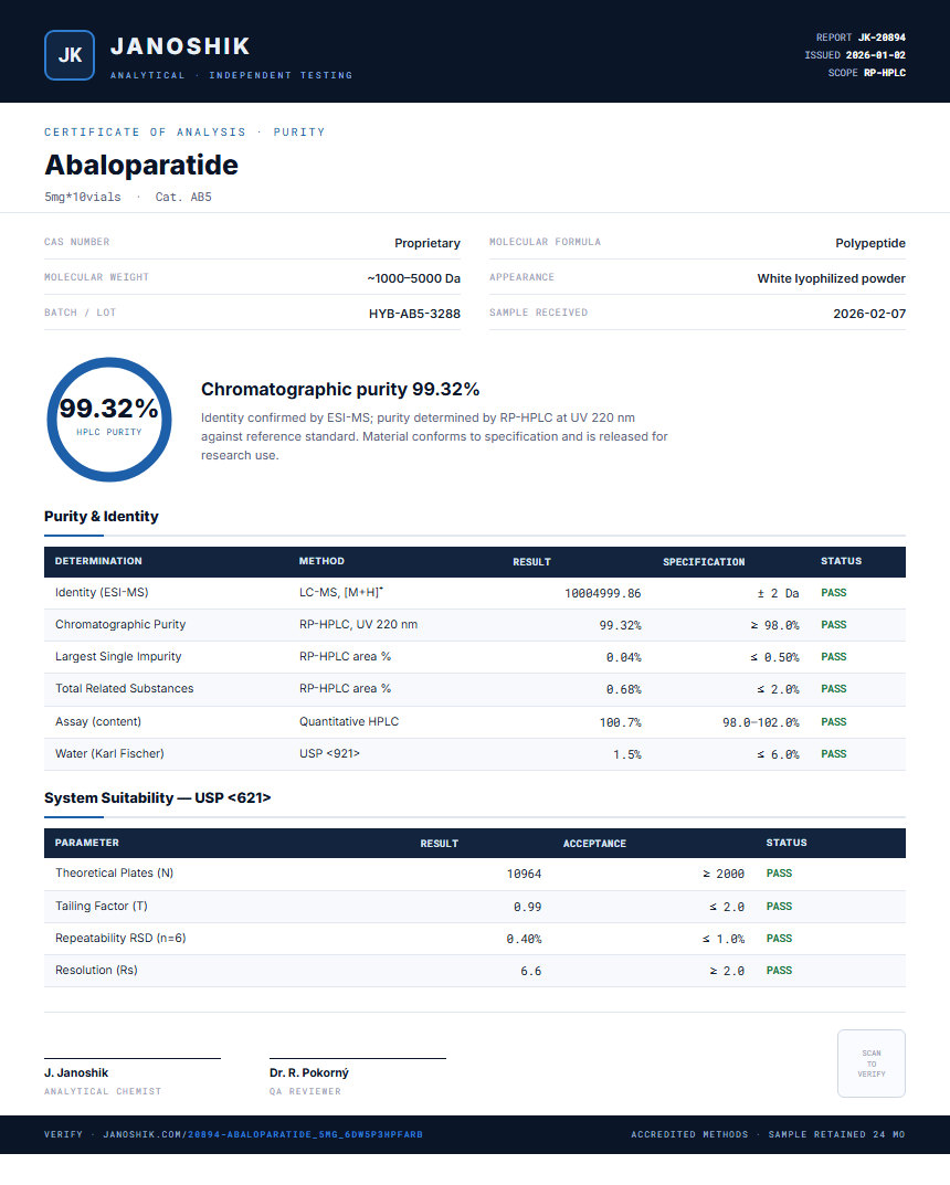 Abaloparatide Purity (HPLC) report by Janoshik Analytical