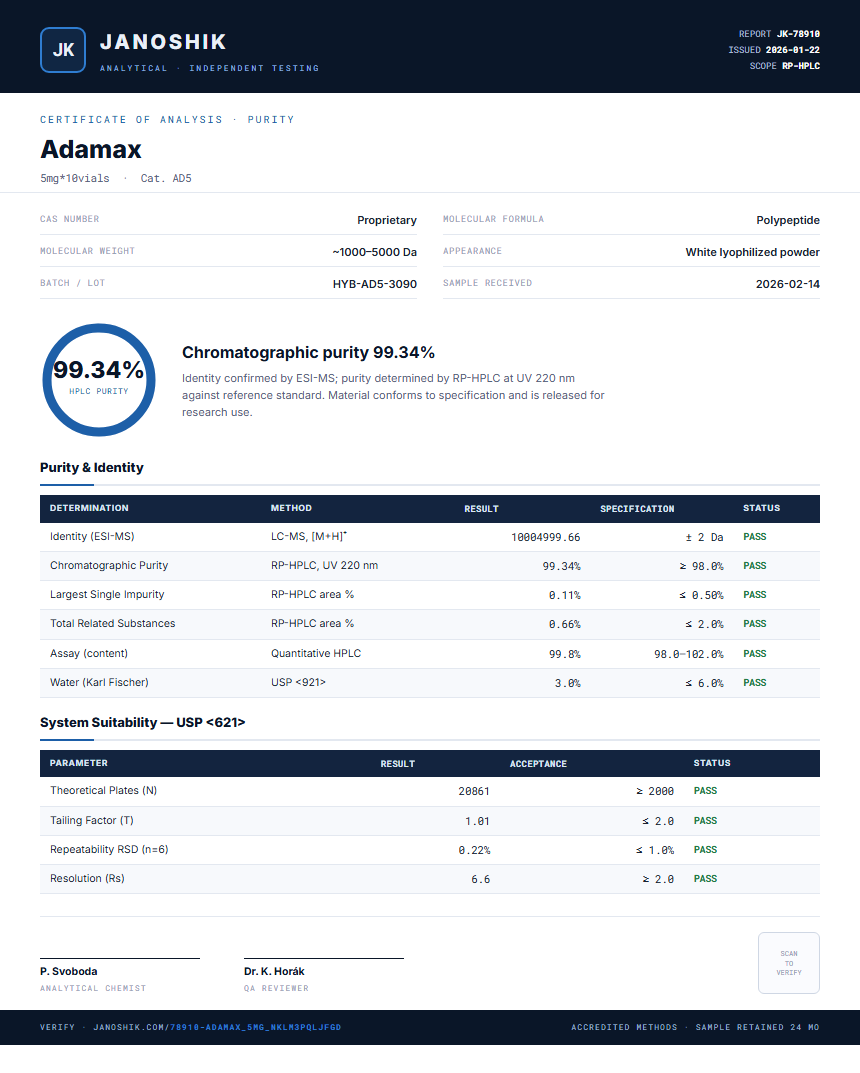 Adamax Purity (HPLC) report by Janoshik Analytical