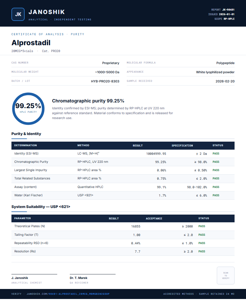 Alprostadil Purity (HPLC) report by Janoshik Analytical