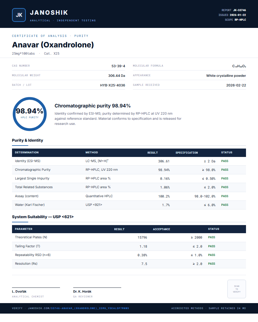 Anavar (Oxandrolone) Purity (HPLC) report by Janoshik Analytical