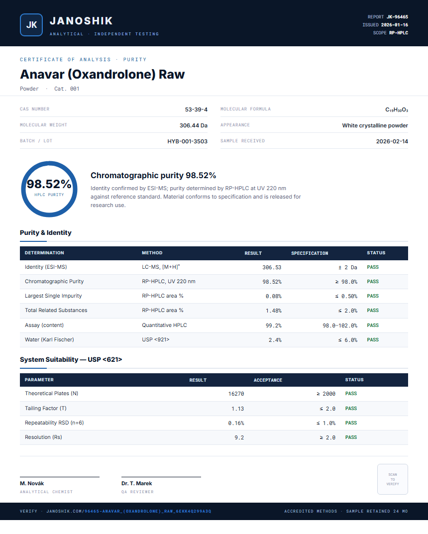 Anavar (Oxandrolone) Raw Purity (HPLC) report by Janoshik Analytical