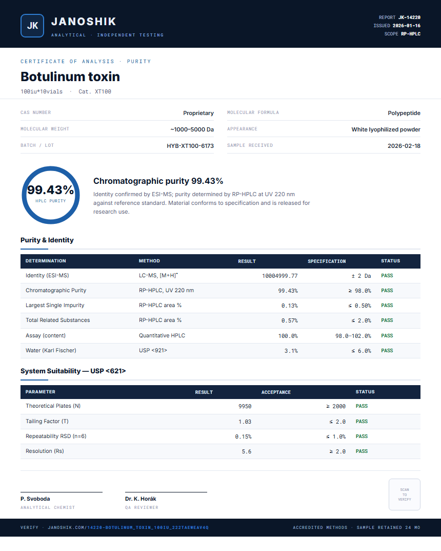 Botulinum toxin Purity (HPLC) report by Janoshik Analytical