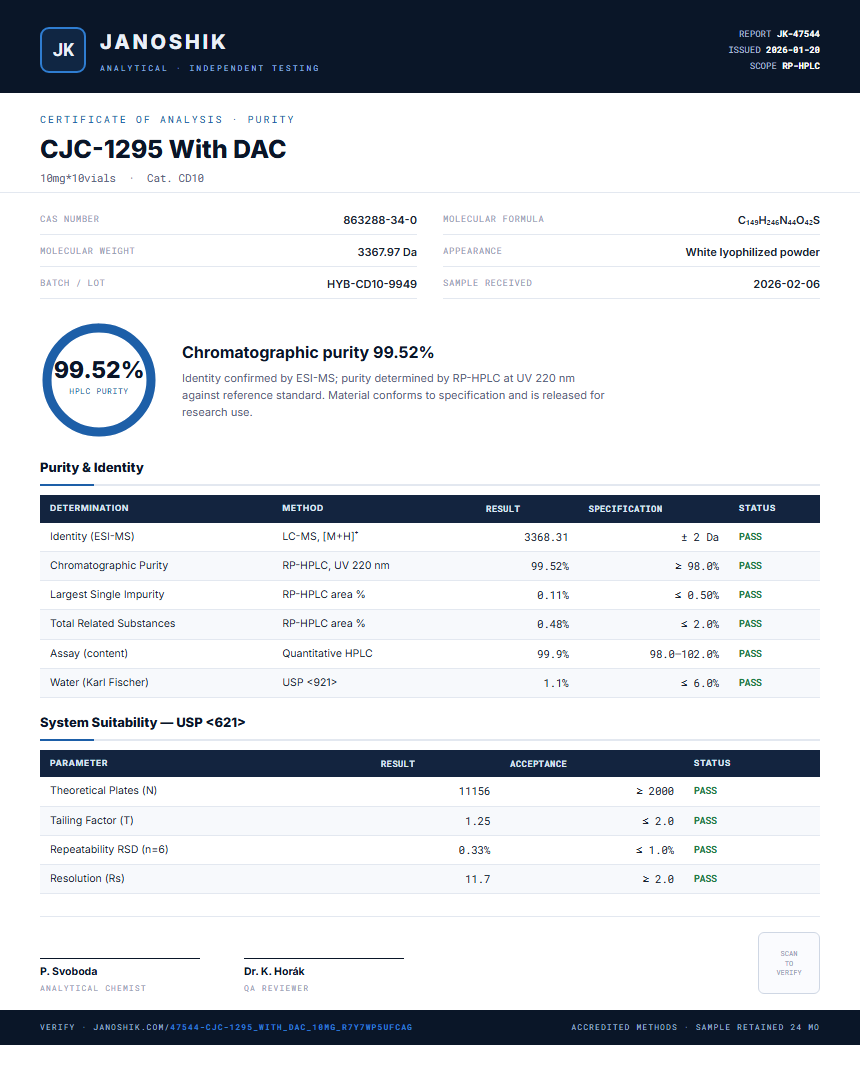 CJC-1295 With DAC Purity (HPLC) report by Janoshik Analytical