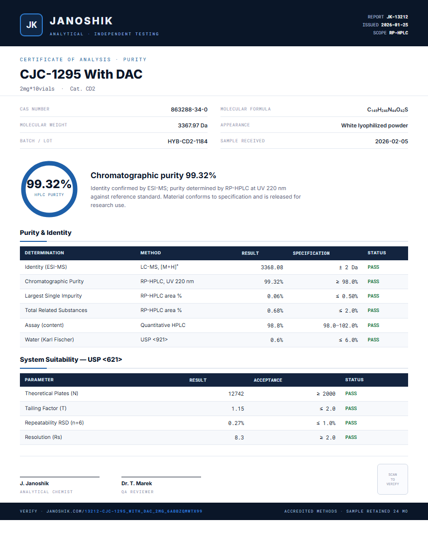 CJC-1295 With DAC Purity (HPLC) report by Janoshik Analytical