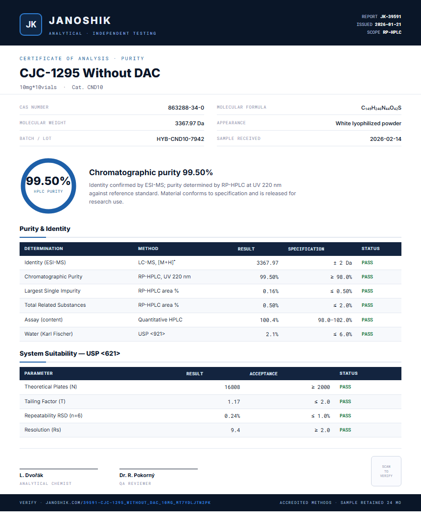 CJC-1295 Without DAC Purity (HPLC) report by Janoshik Analytical