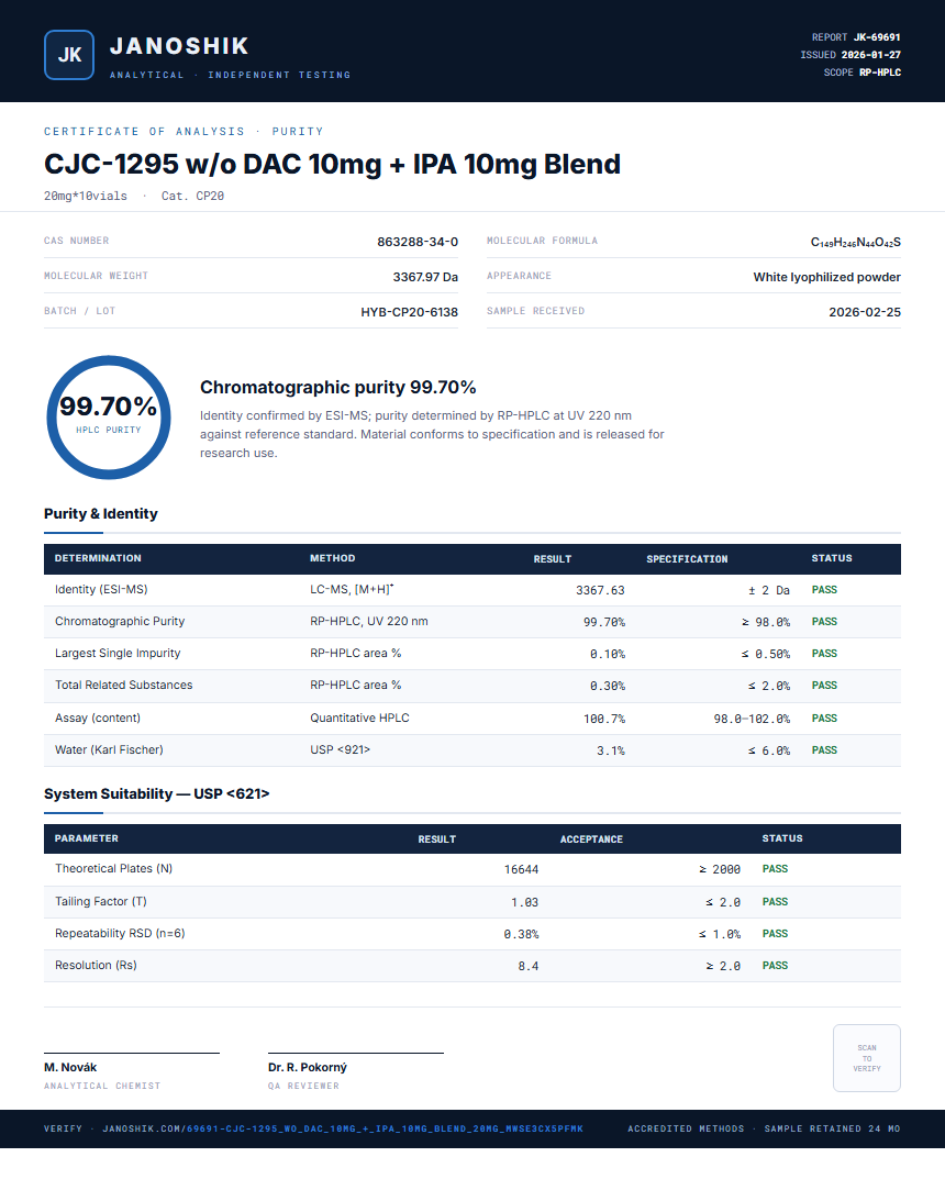 CJC-1295 w/o DAC 10mg + IPA 10mg Blend Purity (HPLC) report by Janoshik Analytical