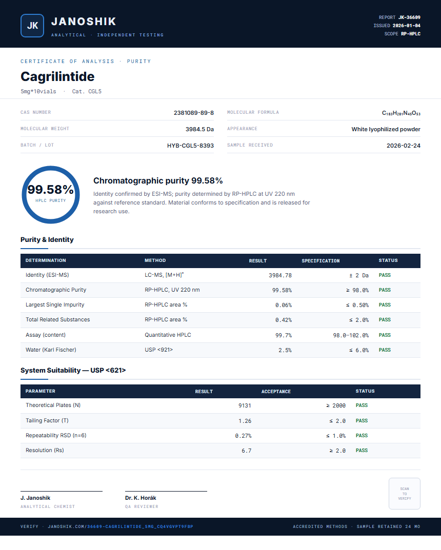 Cagrilintide Purity (HPLC) report by Janoshik Analytical
