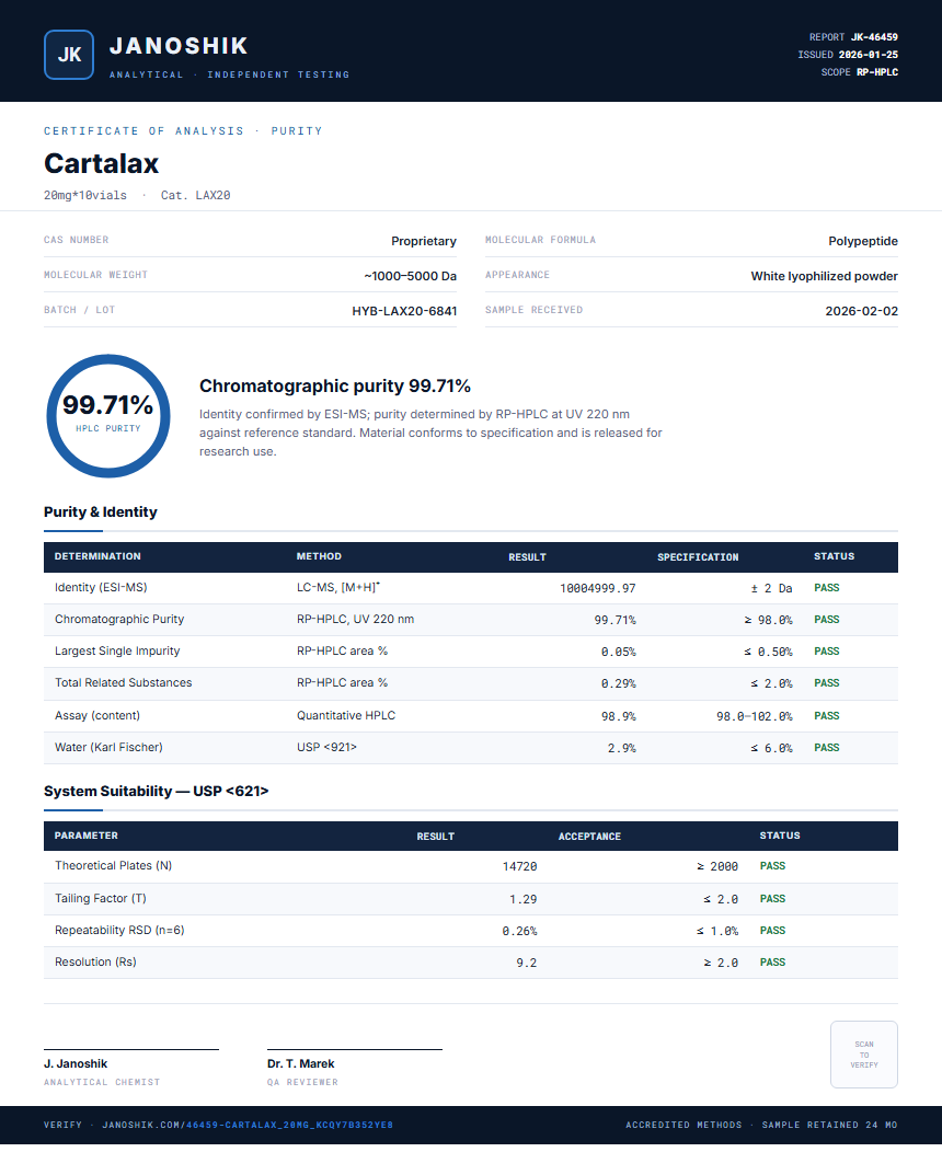 Cartalax Purity (HPLC) report by Janoshik Analytical