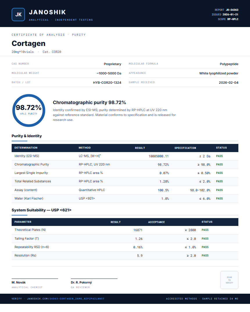 Cortagen Purity (HPLC) report by Janoshik Analytical