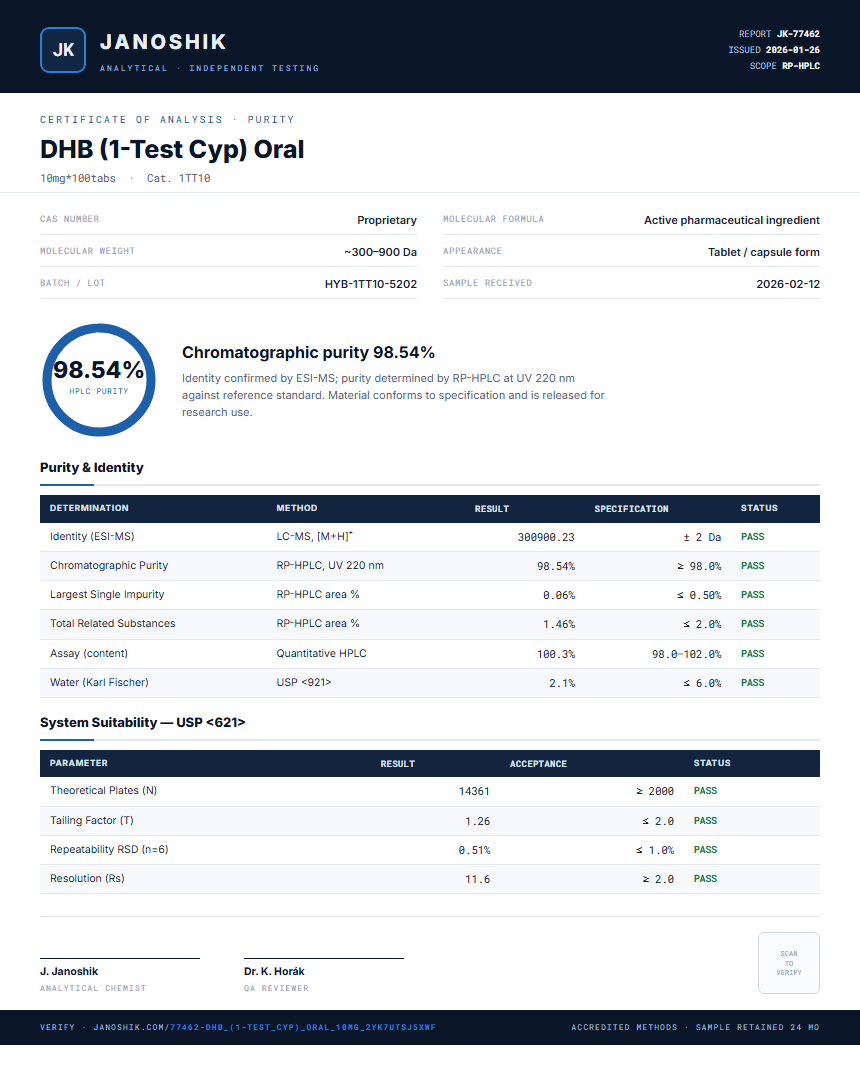 DHB (1-Test Cyp) Oral Purity (HPLC) report by Janoshik Analytical