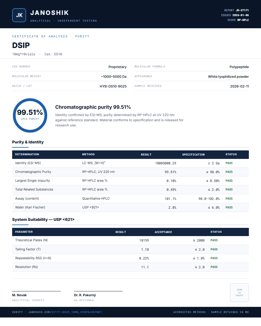 DSIP Purity (HPLC) report by Janoshik Analytical