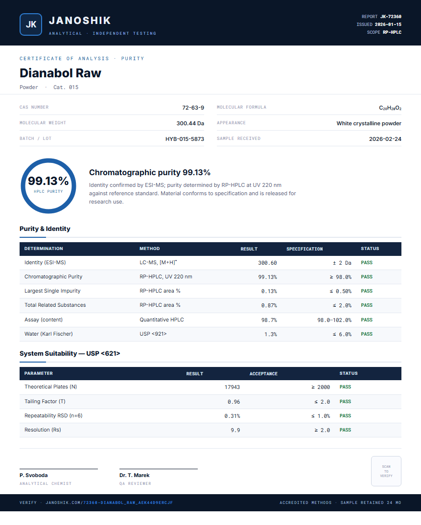 Dianabol Raw Purity (HPLC) report by Janoshik Analytical
