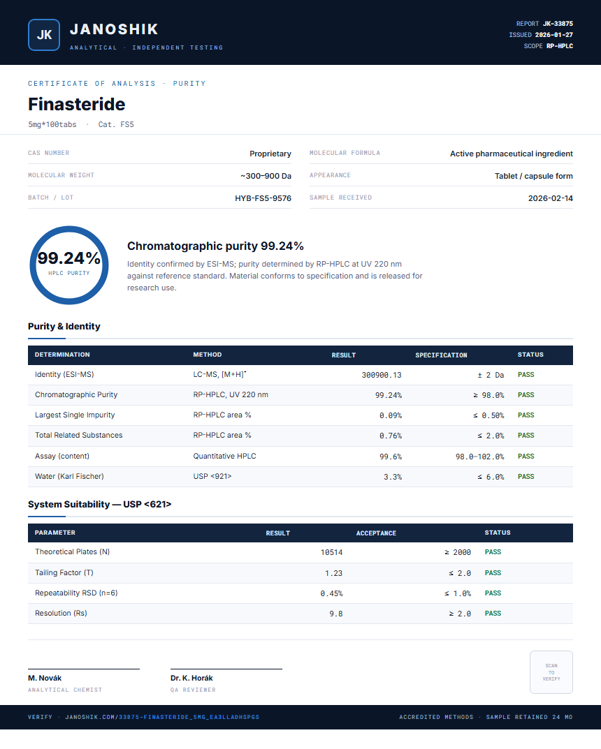 Finasteride Purity (HPLC) report by Janoshik Analytical