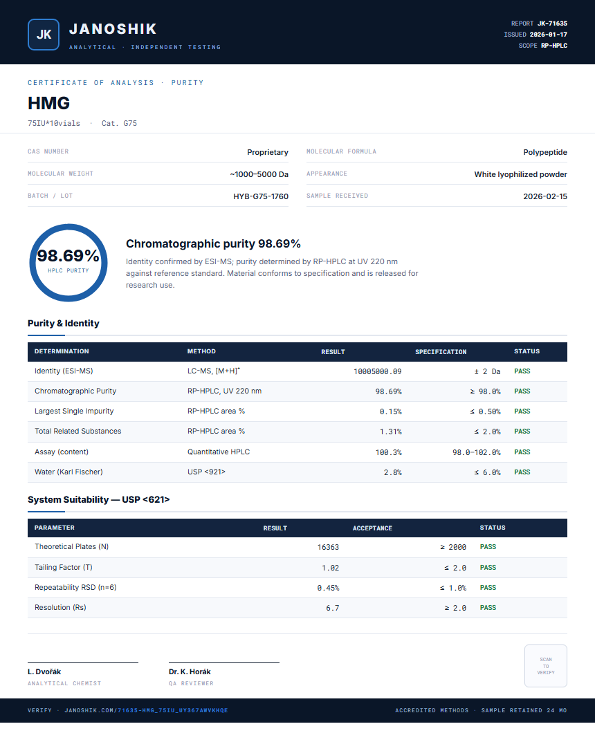 HMG Purity (HPLC) report by Janoshik Analytical
