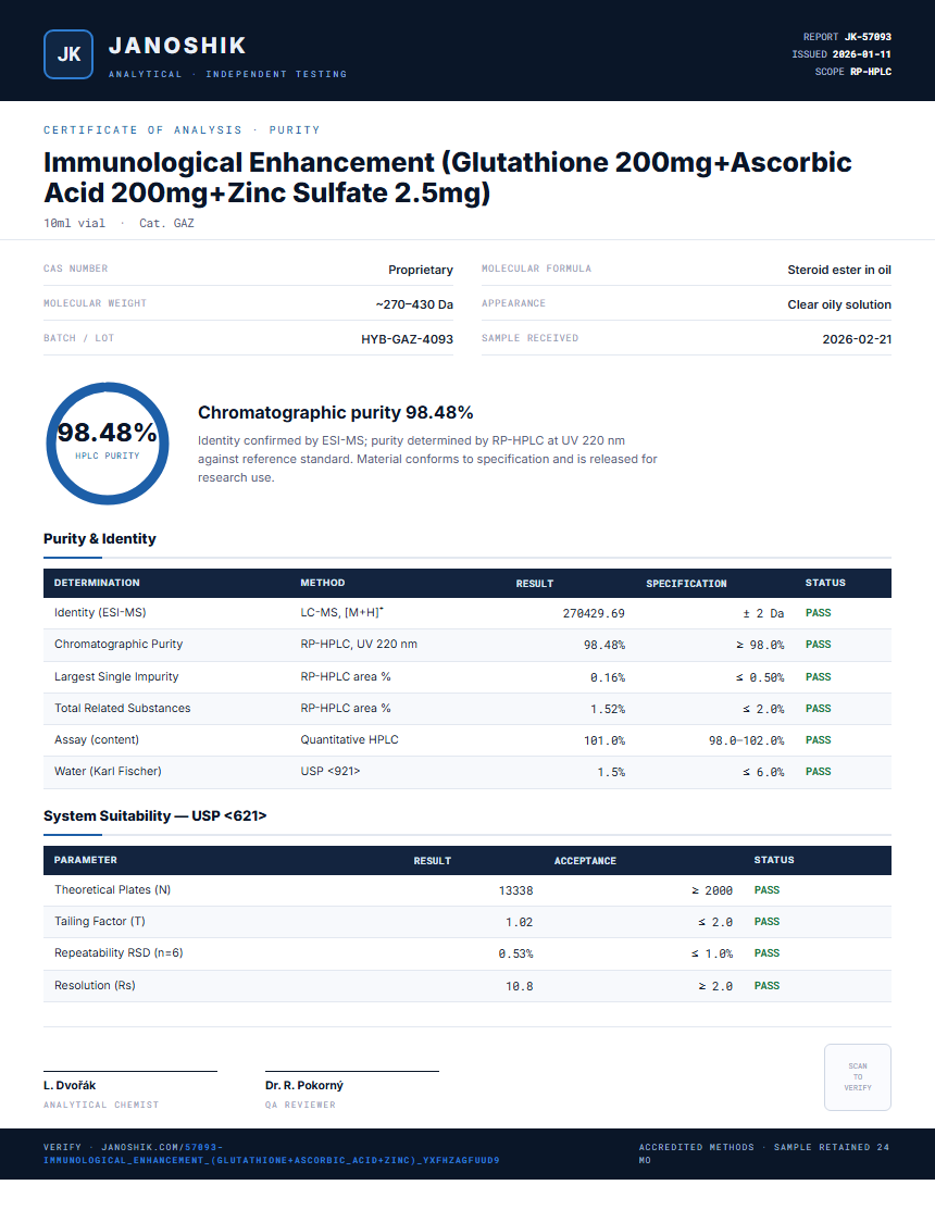 Immunological Enhancement (Glutathione 200mg+Ascorbic Acid 200mg+Zinc Sulfate 2.5mg) Purity (HPLC) report by Janoshik Analytical
