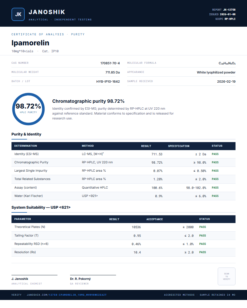 Ipamorelin Purity (HPLC) report by Janoshik Analytical