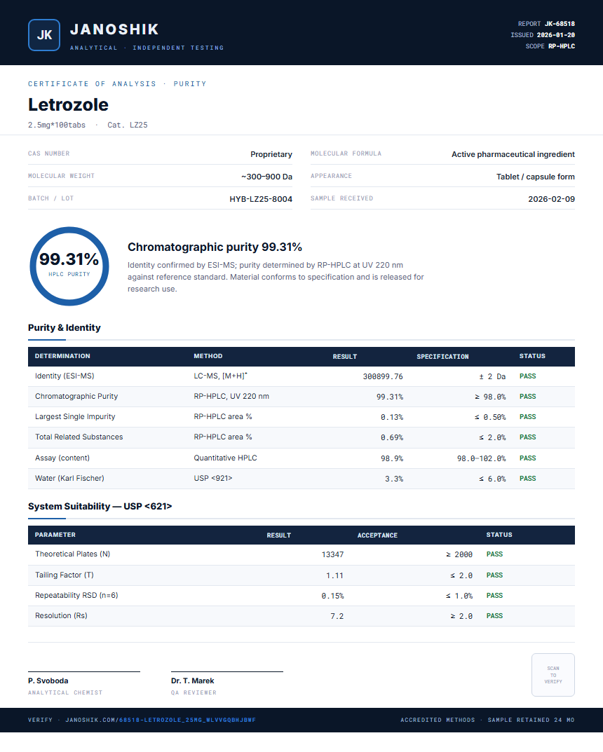 Letrozole Purity (HPLC) report by Janoshik Analytical
