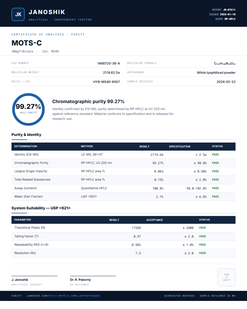 MOTS-C Purity (HPLC) report by Janoshik Analytical