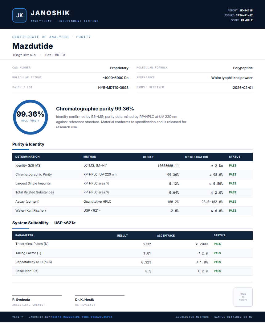 Mazdutide Purity (HPLC) report by Janoshik Analytical