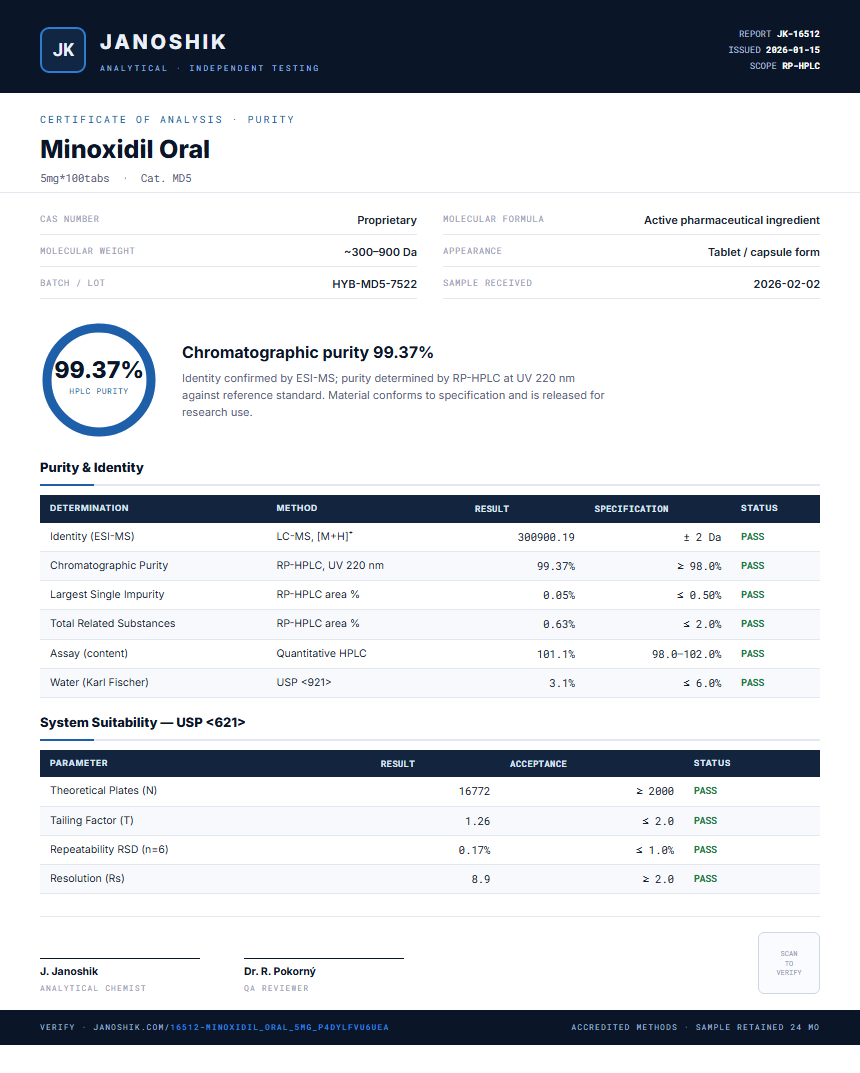 Minoxidil Oral Purity (HPLC) report by Janoshik Analytical