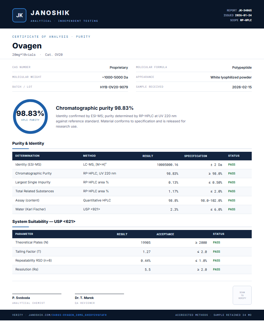 Ovagen Purity (HPLC) report by Janoshik Analytical