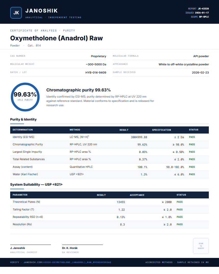 Oxymetholone (Anadrol) Raw Purity (HPLC) report by Janoshik Analytical