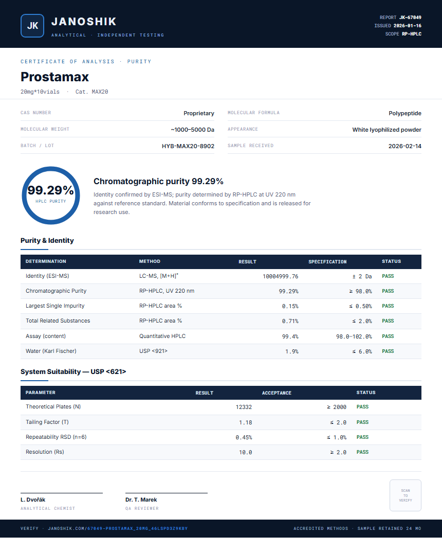 Prostamax Purity (HPLC) report by Janoshik Analytical