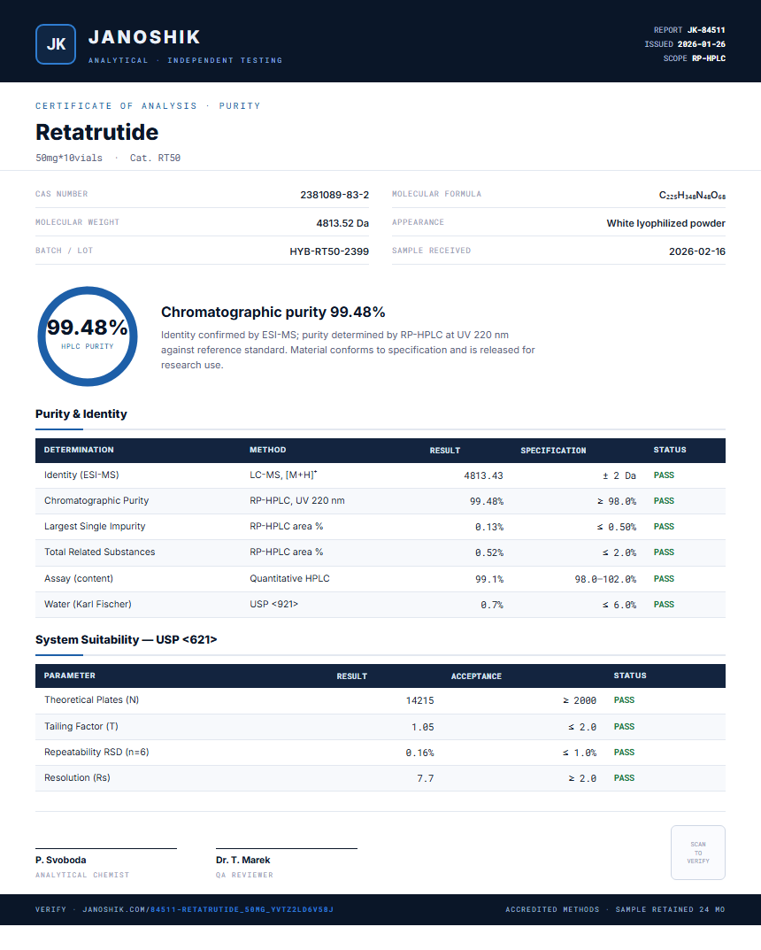 Retatrutide Purity (HPLC) report by Janoshik Analytical