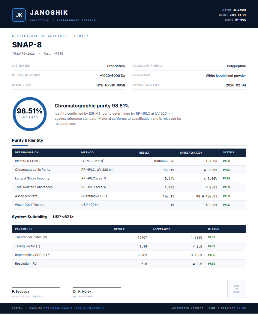 SNAP-8 Purity (HPLC) report by Janoshik Analytical