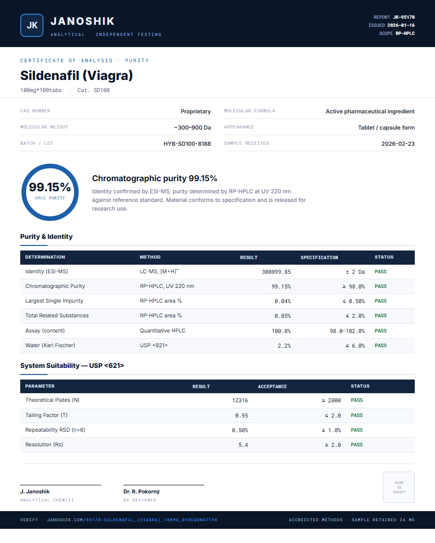 Sildenafil (Viagra) Purity (HPLC) report by Janoshik Analytical