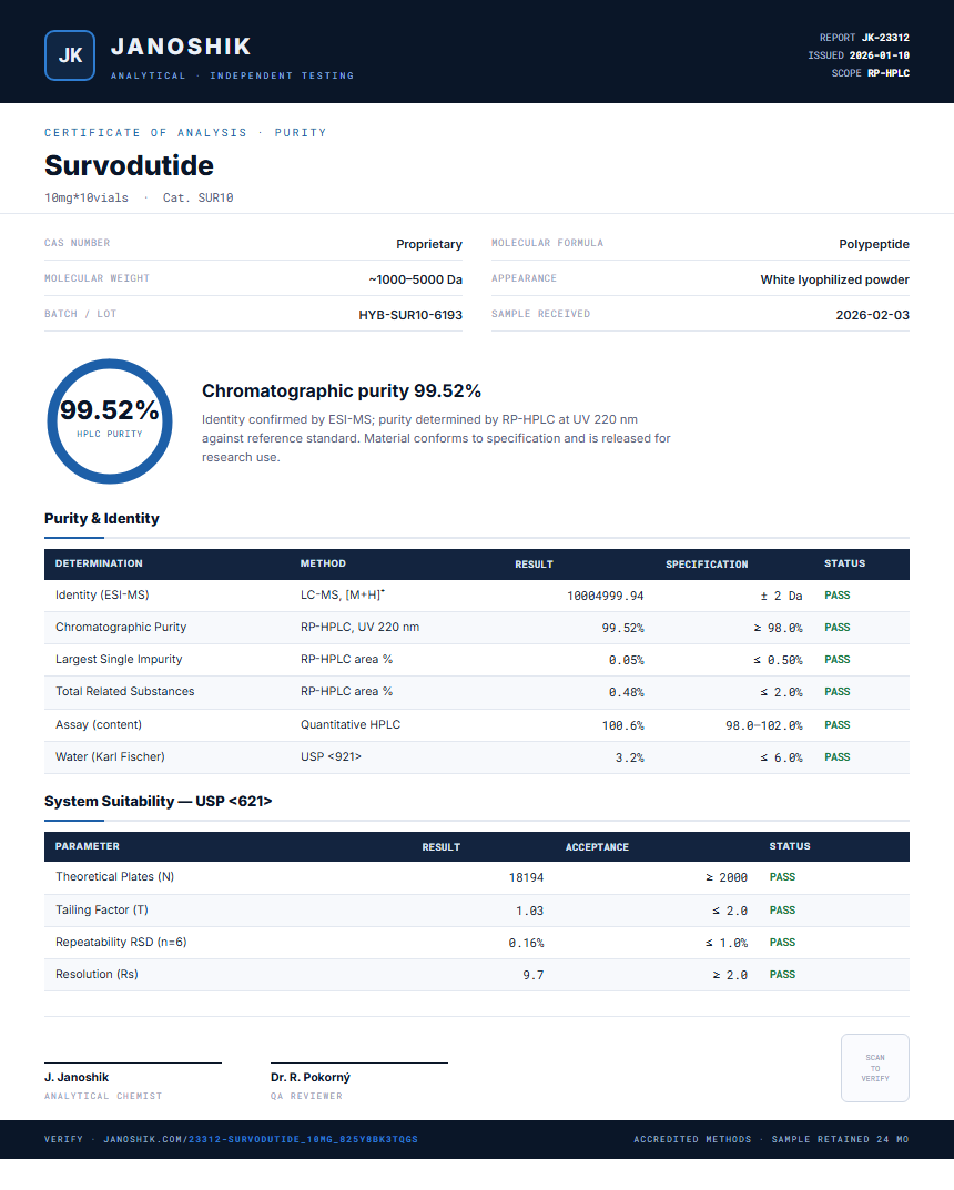 Survodutide Purity (HPLC) report by Janoshik Analytical