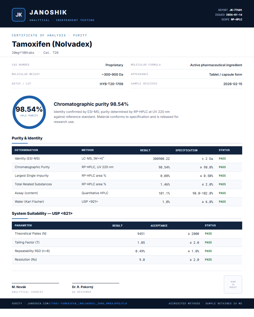 Tamoxifen (Nolvadex) Purity (HPLC) report by Janoshik Analytical
