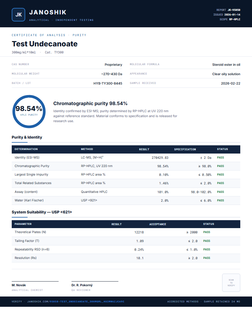 Test Undecanoate Purity (HPLC) report by Janoshik Analytical