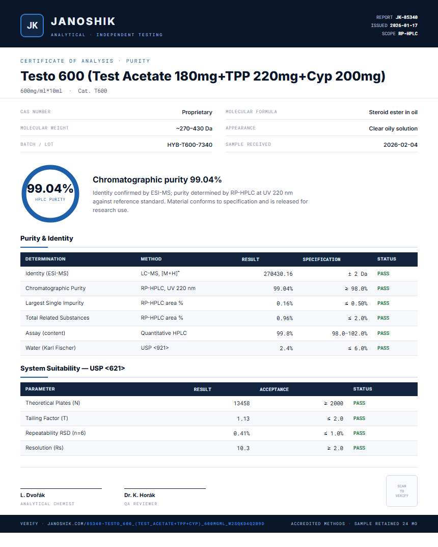 Testo 600 (Test Acetate 180mg+TPP 220mg+Cyp 200mg) Purity (HPLC) report by Janoshik Analytical