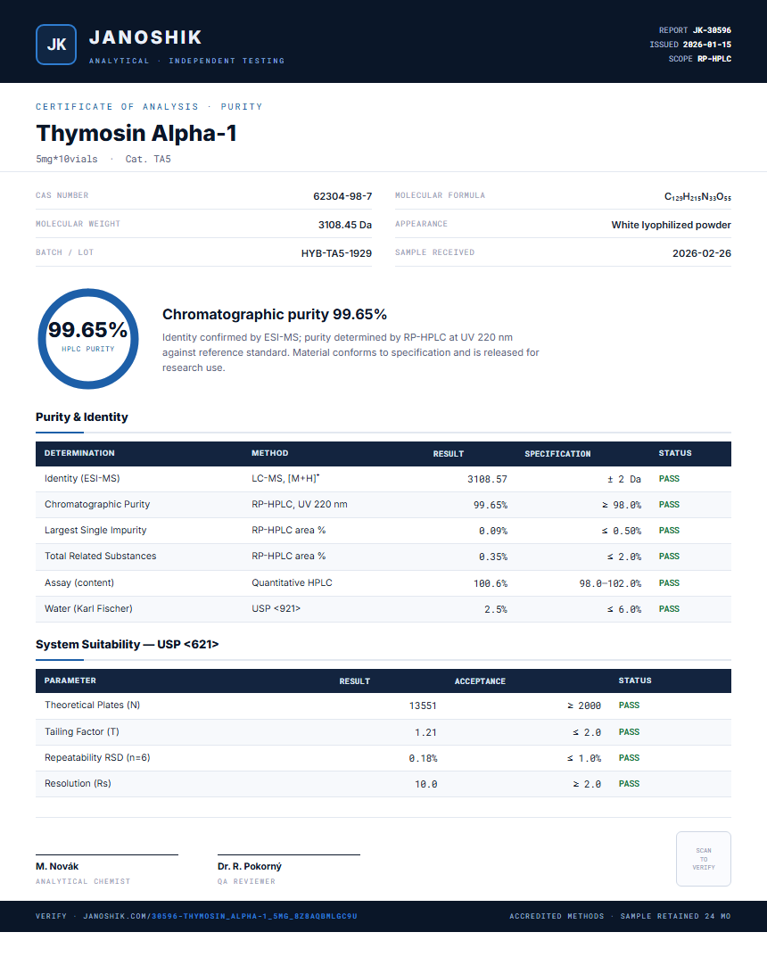 Thymosin Alpha-1 Purity (HPLC) report by Janoshik Analytical