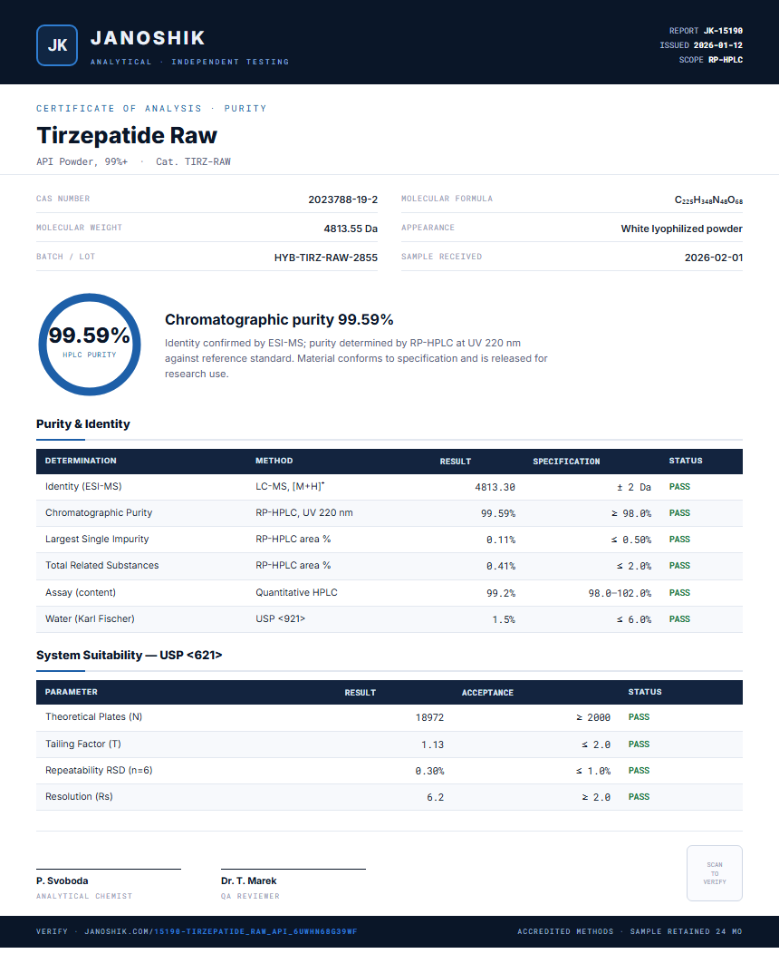 Tirzepatide Raw Purity (HPLC) report by Janoshik Analytical