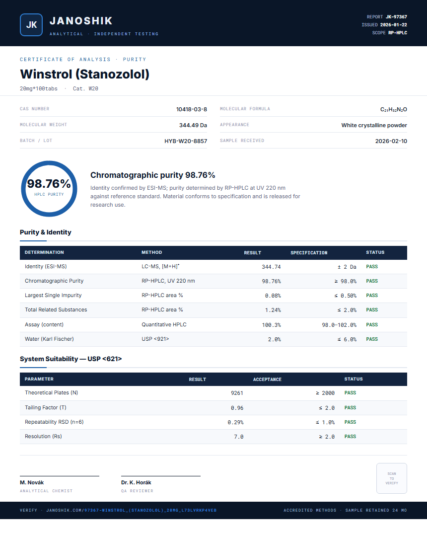 Winstrol (Stanozolol) Purity (HPLC) report by Janoshik Analytical