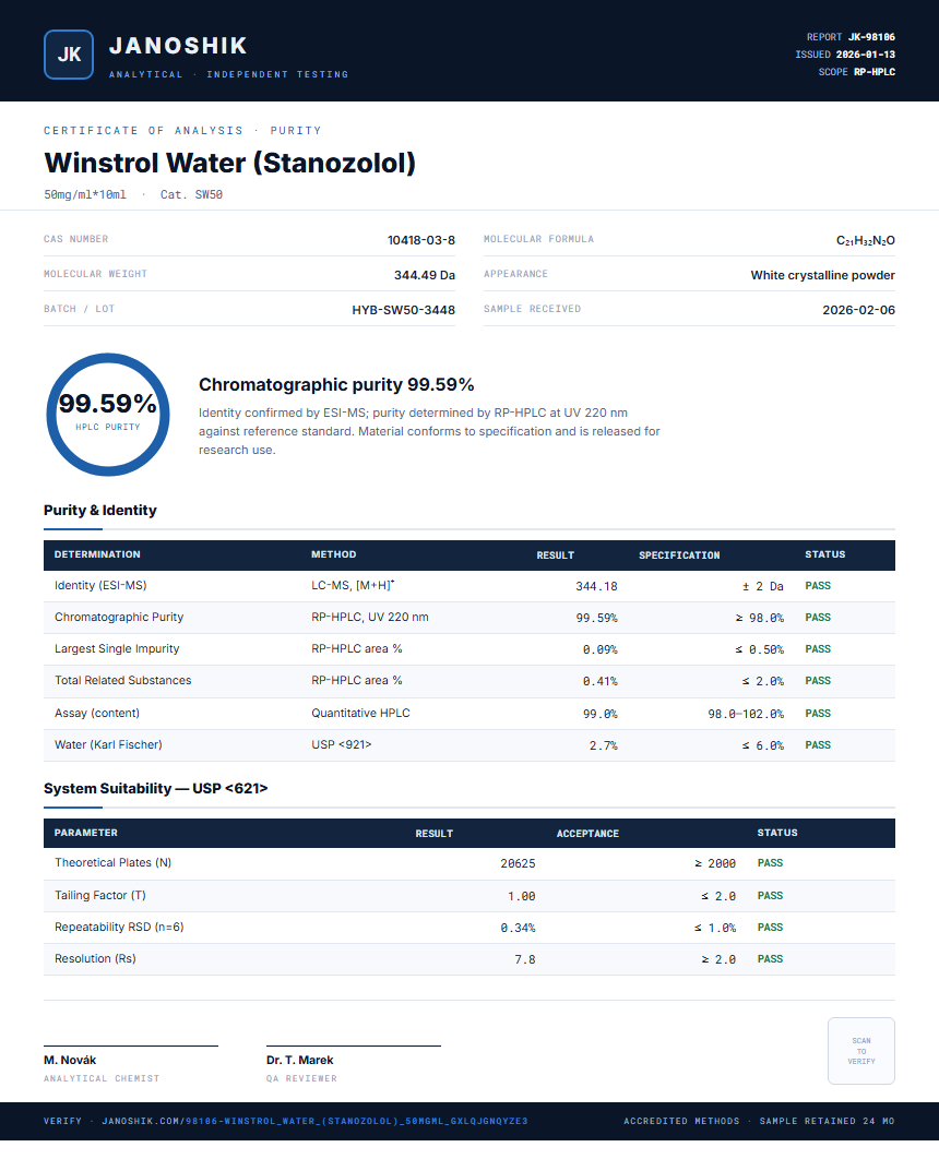 Winstrol Water (Stanozolol) Purity (HPLC) report by Janoshik Analytical