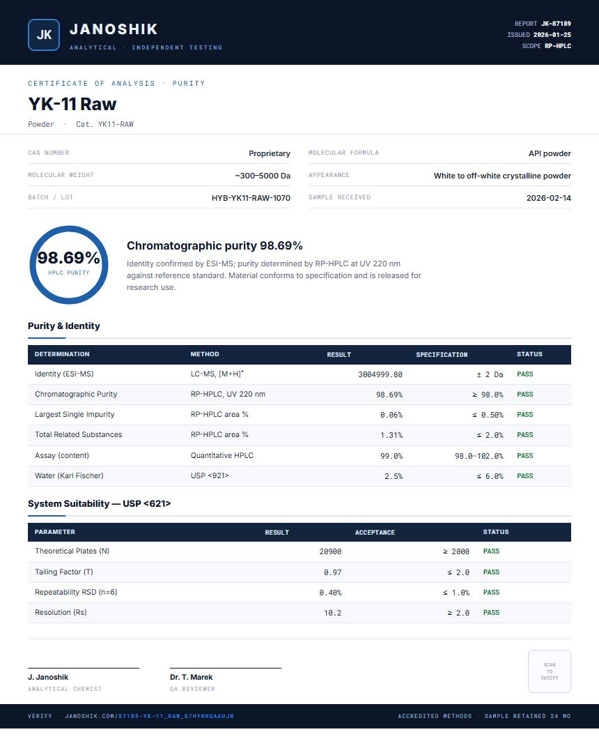 YK-11 Raw Purity (HPLC) report by Janoshik Analytical