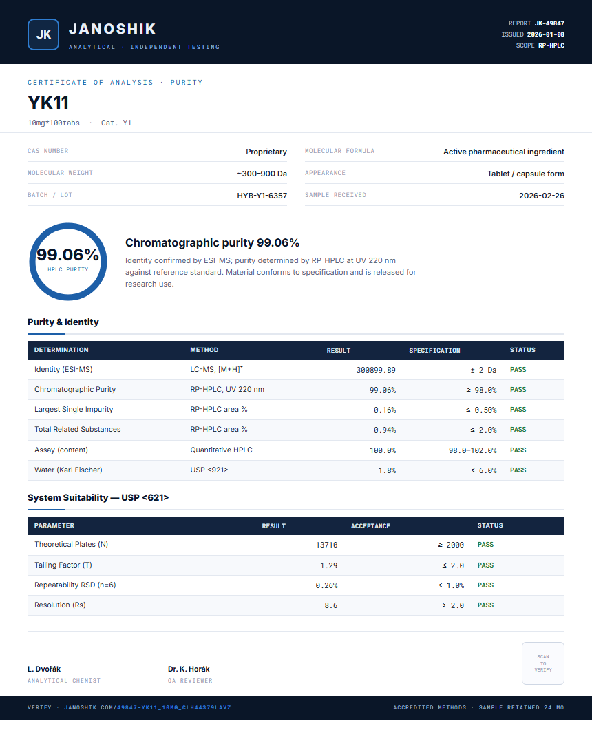YK11 Purity (HPLC) report by Janoshik Analytical