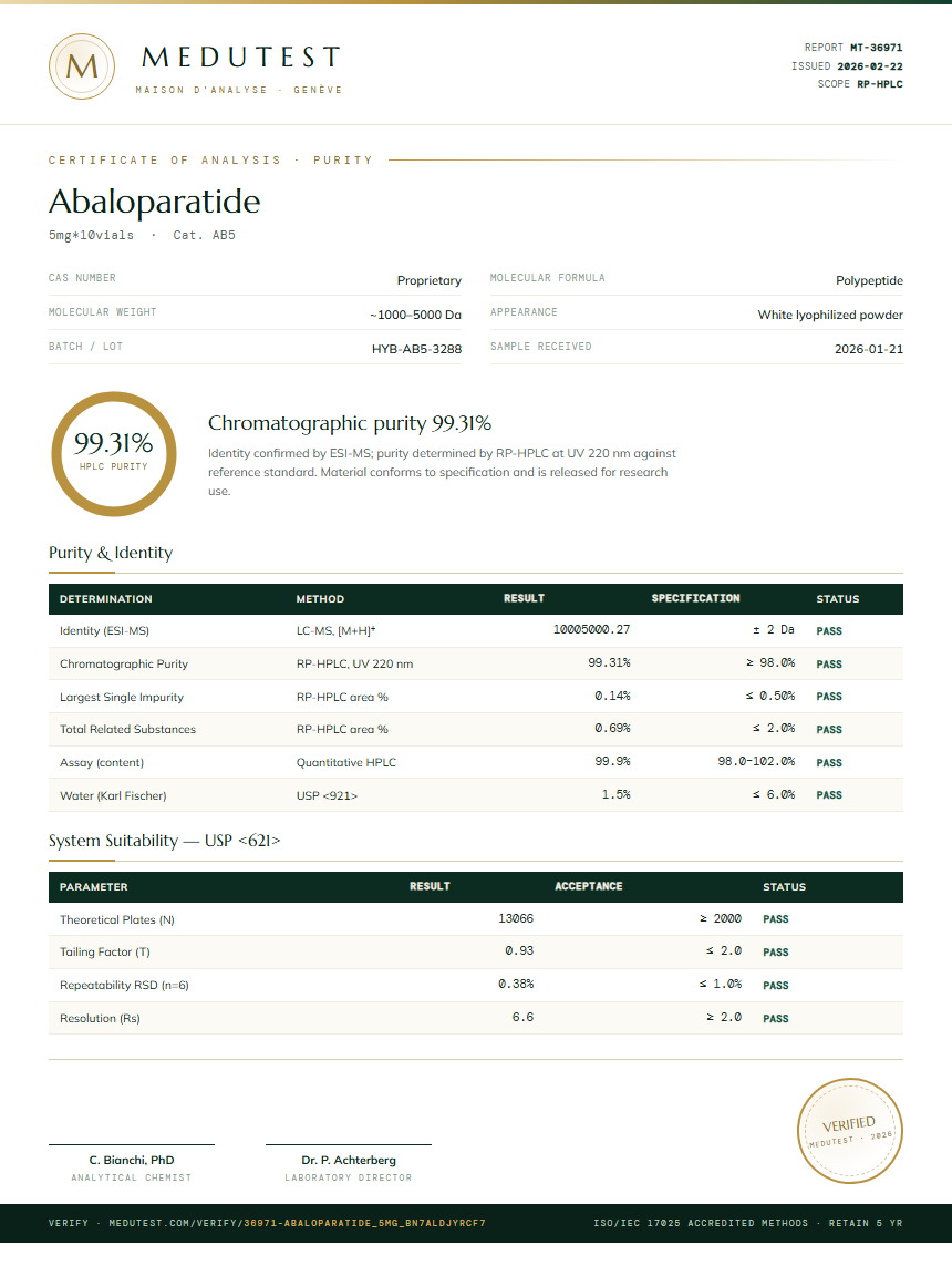 Abaloparatide Purity Test Report by Medutest