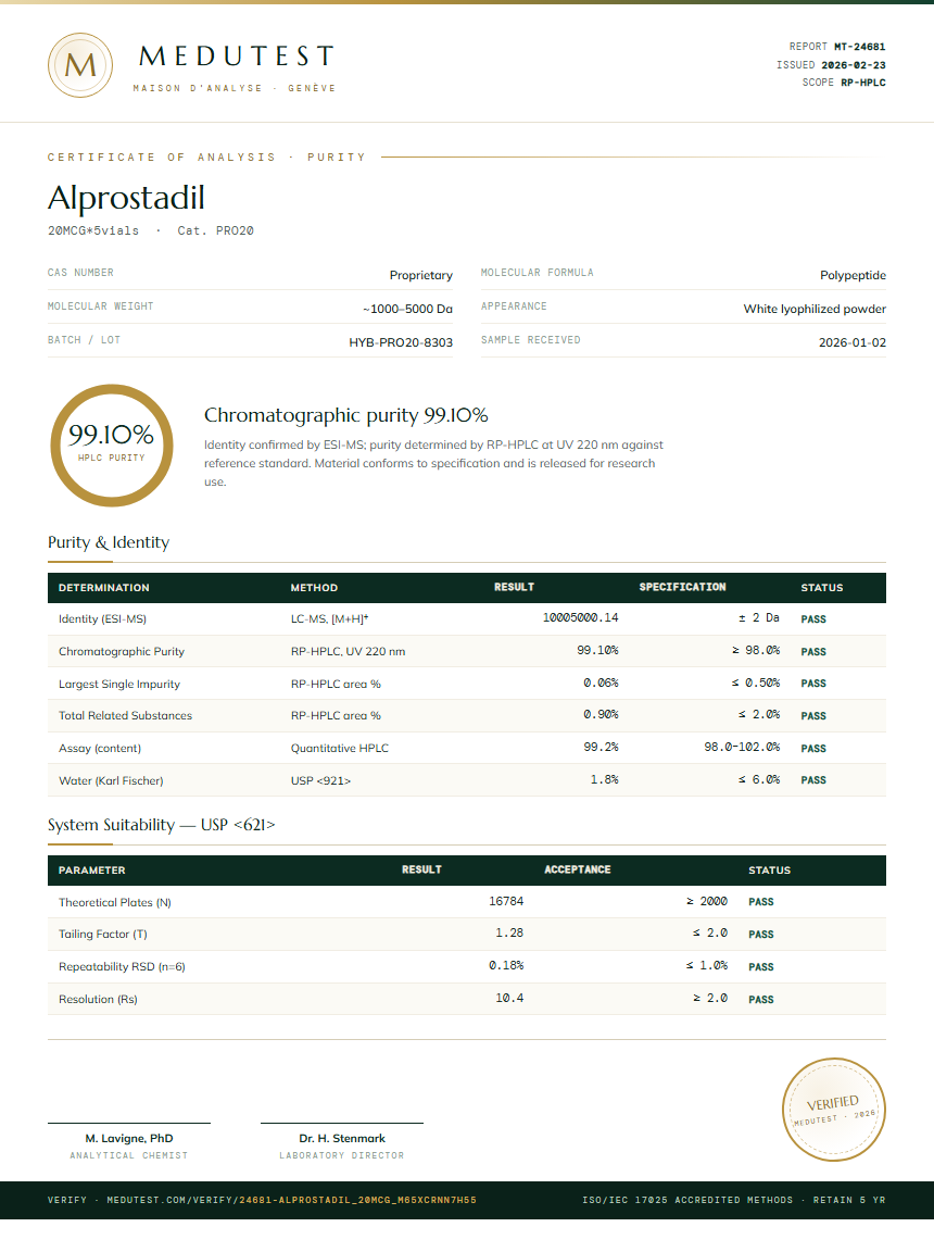 Alprostadil Purity Test Report by Medutest