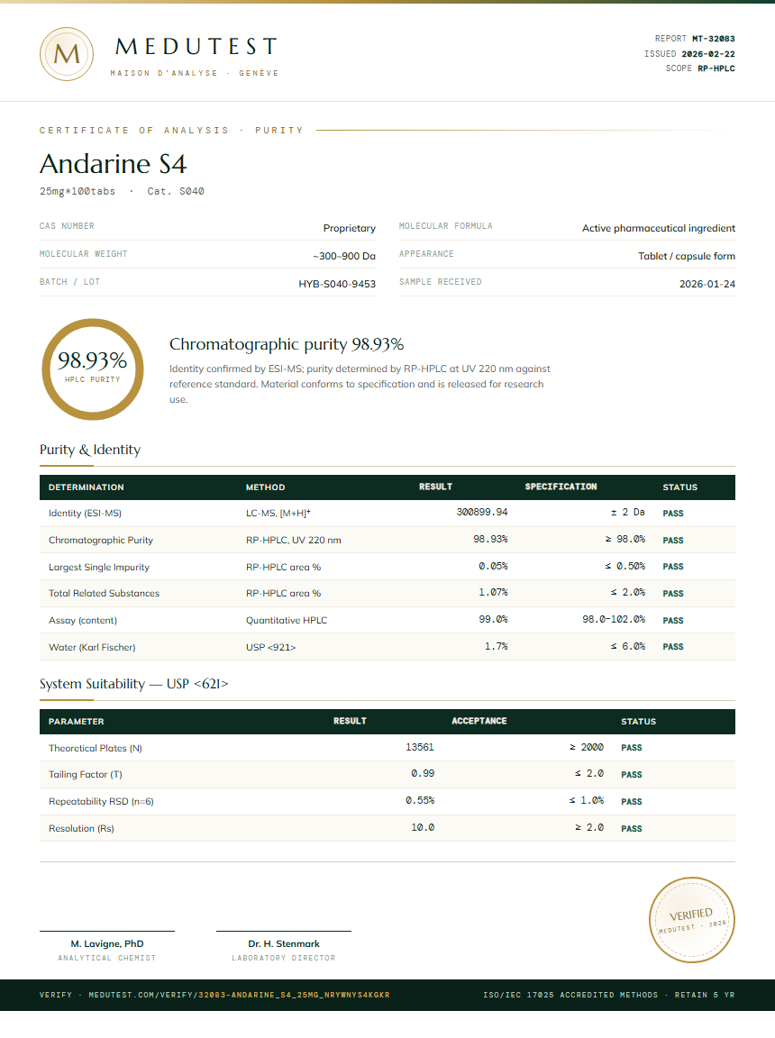 Andarine S4 Purity Test Report by Medutest