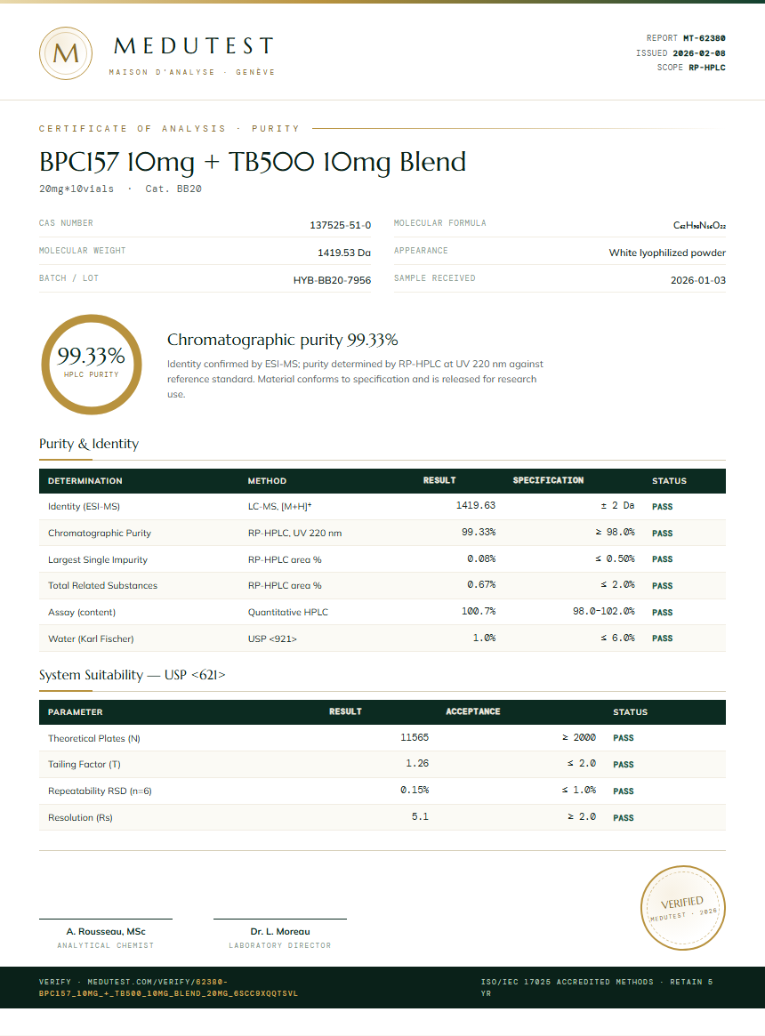 BPC157 10mg + TB500 10mg Blend Purity Test Report by Medutest