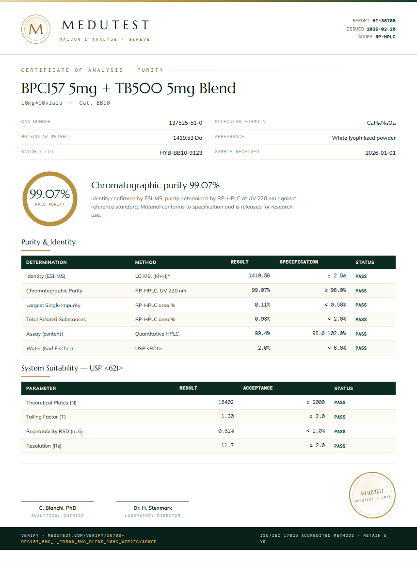 BPC157 5mg + TB500 5mg Blend Purity Test Report by Medutest