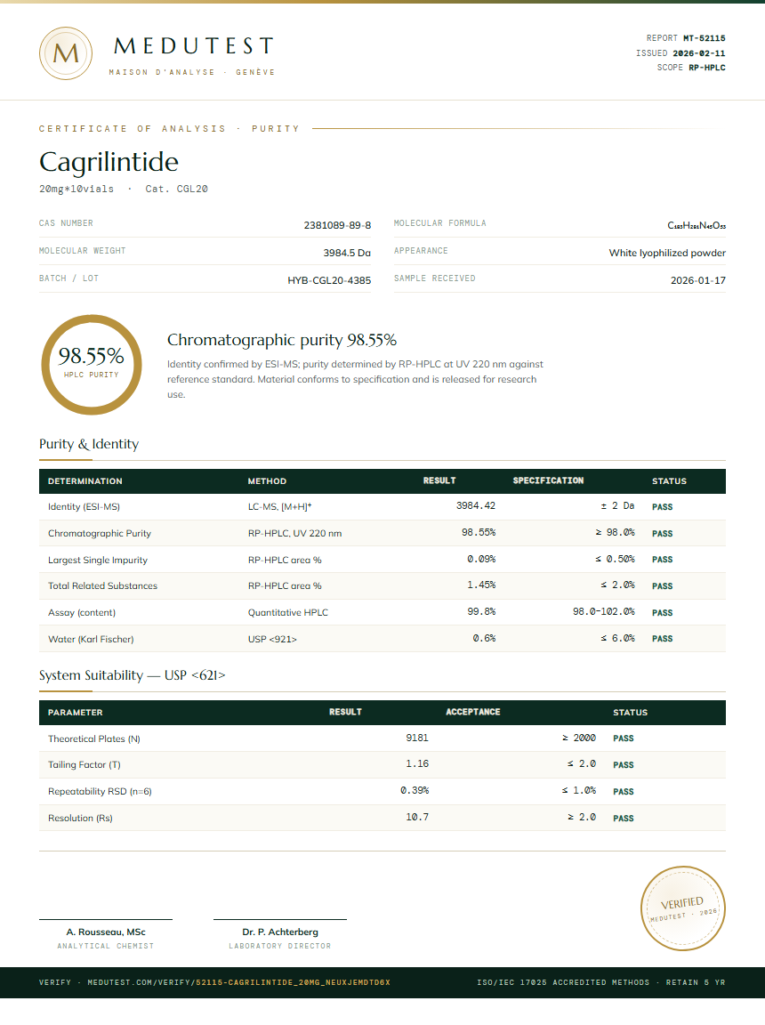 Cagrilintide Purity Test Report by Medutest