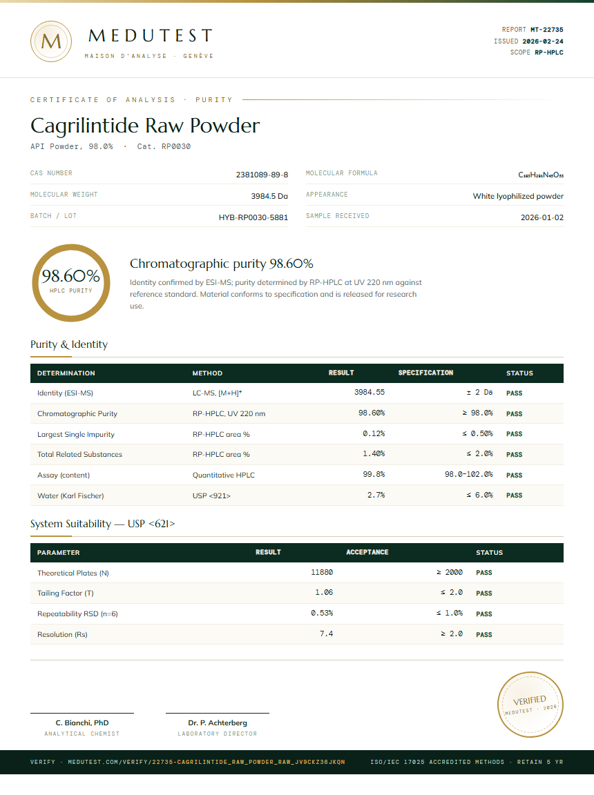Cagrilintide Raw Powder Purity Test Report by Medutest