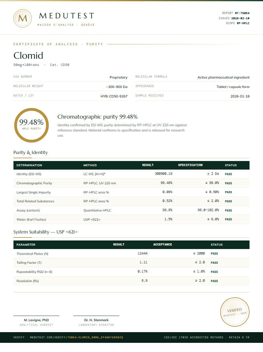 Clomid Purity Test Report by Medutest