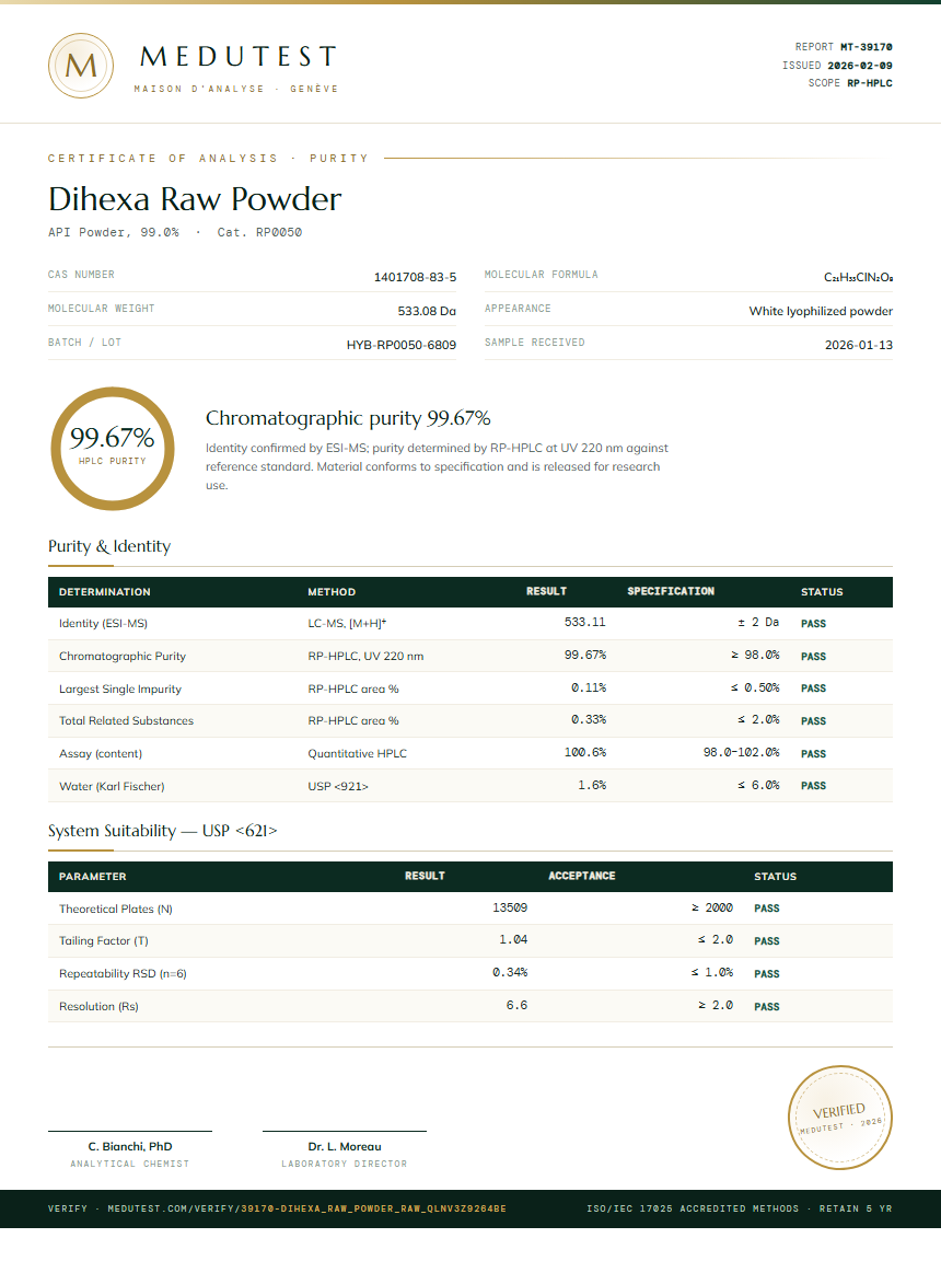 Dihexa Raw Powder Purity Test Report by Medutest